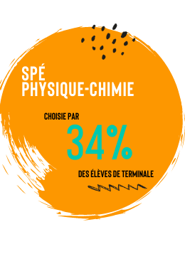 specialite physique chimie