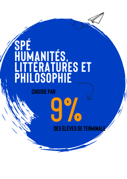specialite humanites litterature philosophie